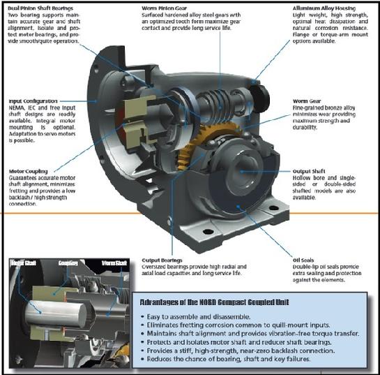 Nord Gearbox Features